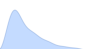 Annexin A11 pair distance distribution function