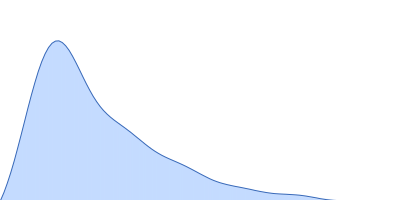 Annexin A11 pair distance distribution function