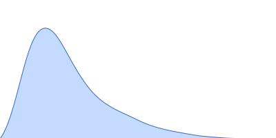 NAC domain-containing protein 13 pair distance distribution function