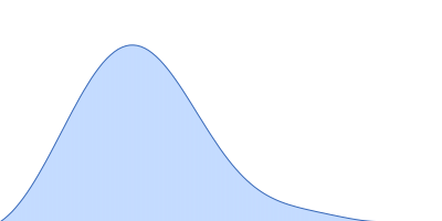 Phospholipase A and acyltransferase 3 pair distance distribution function