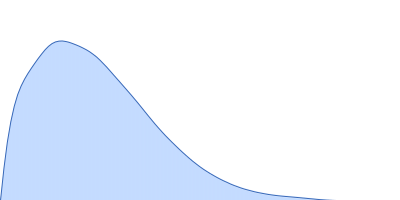 NAC domain-containing protein 13 pair distance distribution function