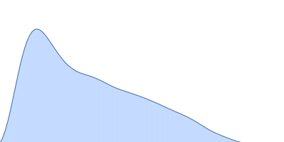BC120 RNA monomer pair distance distribution function