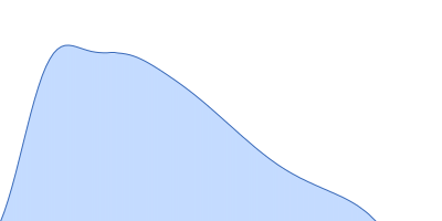 EB120 RNA monomer pair distance distribution function