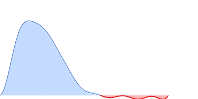 Gelsolin Actin, cytoplasmic 1 pair distance distribution function