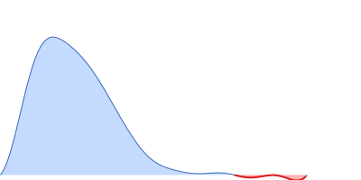 Gelsolin Actin, cytoplasmic 1 pair distance distribution function