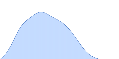 14-3-3 protein eta pair distance distribution function