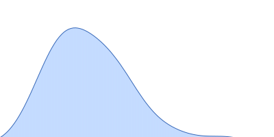 Glucokinase-1 (I356D, Y419D, H420D) pair distance distribution function