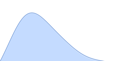 Pigeon iron-sulfur cluster assembly 1 homolog, mitochondrial pair distance distribution function