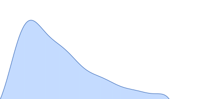 Human Iron-sulfur cluster assembly 1 homolog, mitochondrial pair distance distribution function