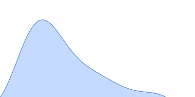 Human Iron-sulfur cluster assembly 1 homolog, mitochondrial pair distance distribution function
