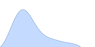 Histone deacetylase 7 pair distance distribution function