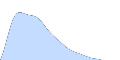 Collagenase ColG (E656D, N659T, G836V, D837Y) pair distance distribution function