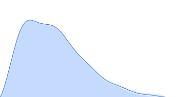 Collagenase ColG (E656D, N659T, G836V, D837Y) pair distance distribution function
