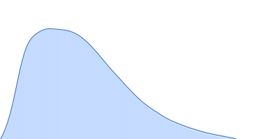 Collagenase ColG (E656D, N659T, G836V, D837Y) pair distance distribution function