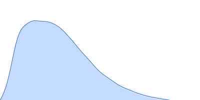 Collagenase ColG (E656D, N659T, G836V, D837Y) pair distance distribution function