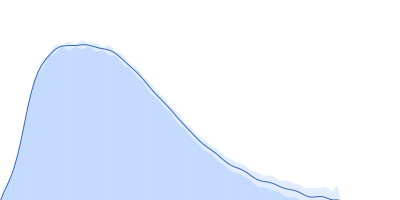 Collagenase ColG (E656D, N659T, G836V, D837Y) pair distance distribution function
