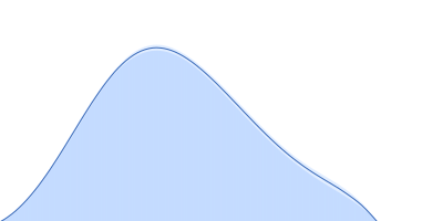 Membrane primary amine oxidase pair distance distribution function