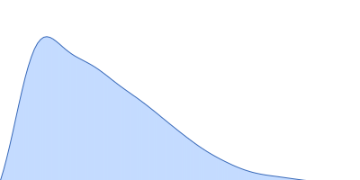 Ubiquitinating/deubiquitinating enzyme SdeA pair distance distribution function