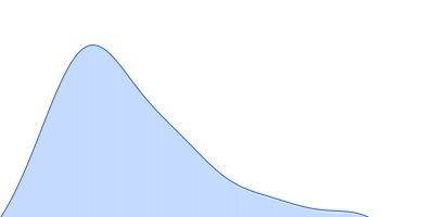 Cell division protein SepF pair distance distribution function