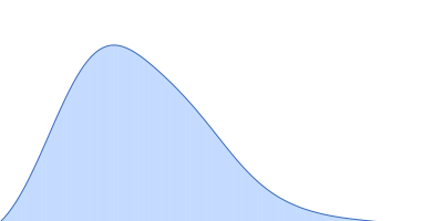 Type 4 adapter protein IcmS Type 4 adapter protein IcmW (S9A) Type 4 coupling protein DotL pair distance distribution function