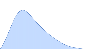 Cell division protein SepF pair distance distribution function