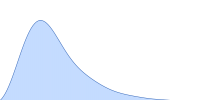 Genome polyprotein pair distance distribution function