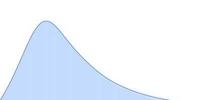 Cell division protein SepF pair distance distribution function