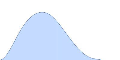 Glucokinase-1 pair distance distribution function