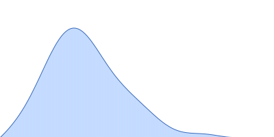 Genome polyprotein (I918M) pair distance distribution function