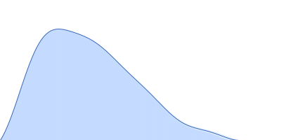 ST9 PKmutant (59 nt RNA) pair distance distribution function