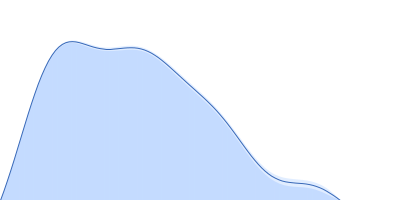 ST9 PKmutant (59 nt RNA) pair distance distribution function