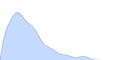 DNA ligase 1 pair distance distribution function