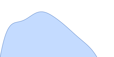 B2 short interspaced nuclear element (SINE) RNA with deletion mutation 81-124 pair distance distribution function