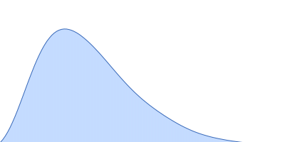 Cellular communication network factor 2 anti-CCN2 37-45-MH1 F(ab) antibody pair distance distribution function