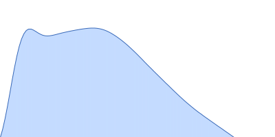 B2 short interspaced nuclear element (SINE) RNA with deletion mutation 96-105 pair distance distribution function