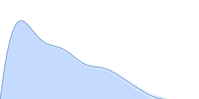GAGE6_1 pair distance distribution function
