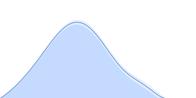 UvrABC system protein A UvrABC system protein B pair distance distribution function