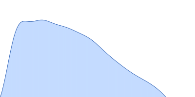 B2 short interspaced nuclear element (SINE) RNA with two point mutations pair distance distribution function
