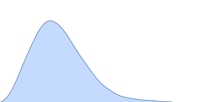 phospholipase C Phospholipase C accessory protein PlcR pair distance distribution function