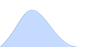 Trypanothione reductase pair distance distribution function