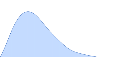 High mobility group protein B2 pair distance distribution function