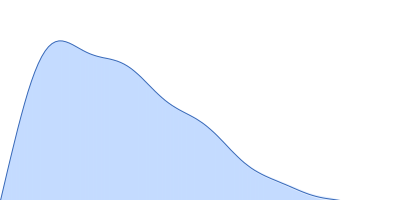 High mobility group protein B2 pair distance distribution function
