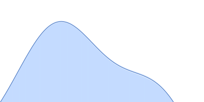 Pigeon iron-sulfur cluster assembly 1 homolog, mitochondrial pair distance distribution function