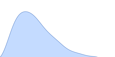 High mobility group protein B2 pair distance distribution function