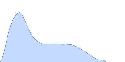 Pentraxin-related protein PTX3 (C317S, C318S) pair distance distribution function