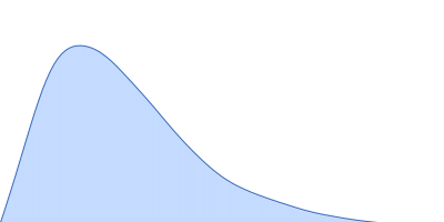 Probable chromosome-partitioning protein ParB pair distance distribution function