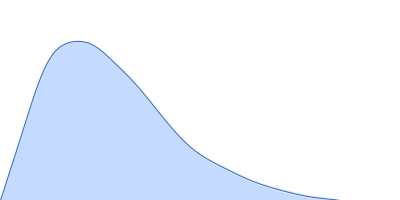 Probable chromosome-partitioning protein ParB pair distance distribution function