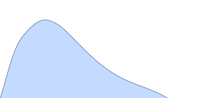 7SL Signal Reocgnition Particle RNA pair distance distribution function
