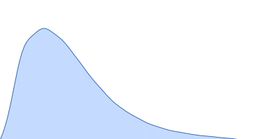 Probable chromosome-partitioning protein ParB pair distance distribution function