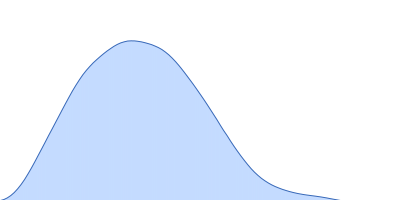 Peptidase S9 pair distance distribution function